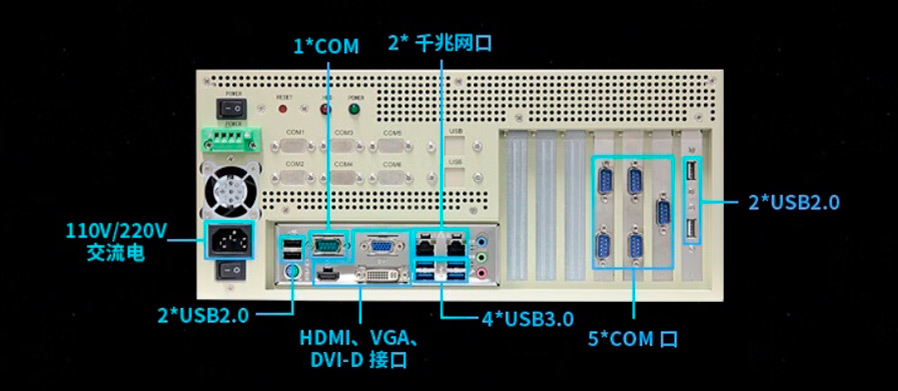 Specification of IPC-307-A2701 I7-8700/8G/1T/300W Wall-mounted Industrial PC